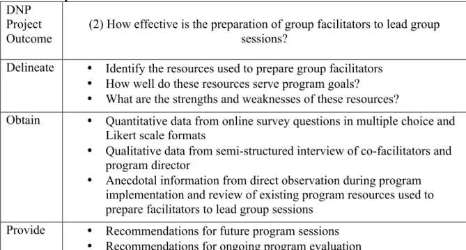 Table 2. Input Evaluation I  DNP 
