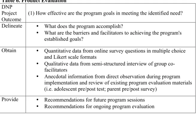 Table 6. Product Evaluation  DNP 