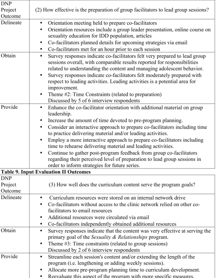 Table 8. Input Evaluation I Outcomes   DNP 