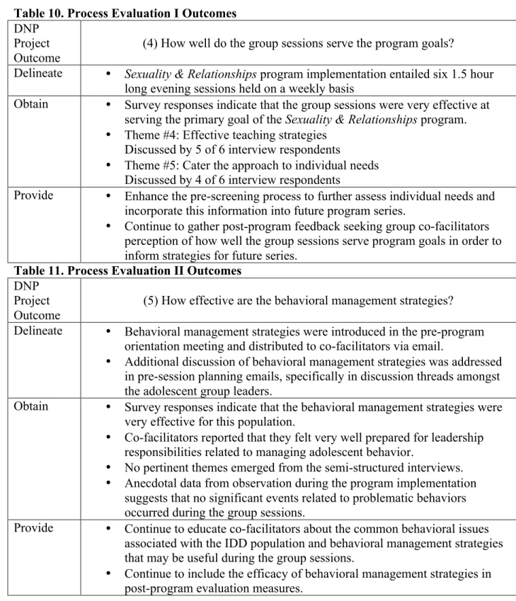 Table 10. Process Evaluation I Outcomes  DNP 