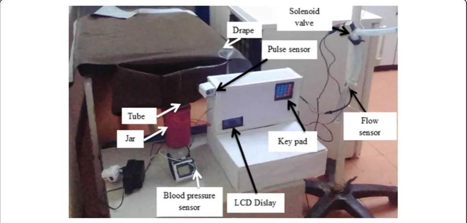 Fig. 3 Components of DPHMD design