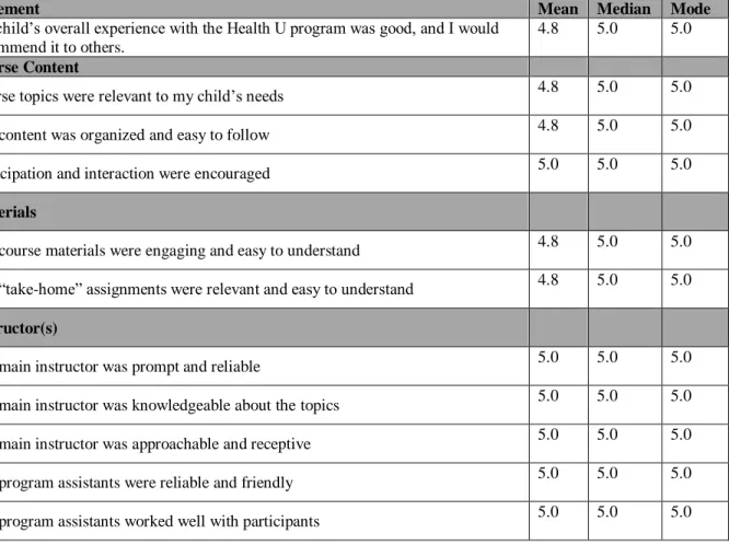 Table 2: Caregiver Satisfaction 