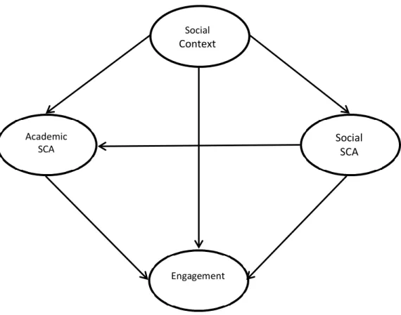 Figure 2.  Basic structural model. 