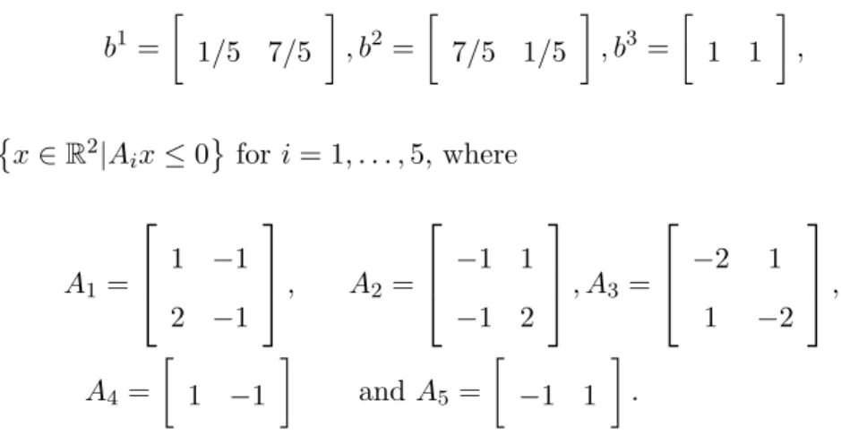 Figure 3.1: Sets R 1 (shaded) and R 2 for α = .05