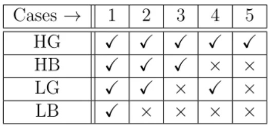 Table 2.5: Cases From the Point of View of the H Type