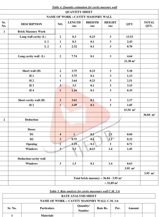Table 4. Quantity estimation for cavity masonry wall 