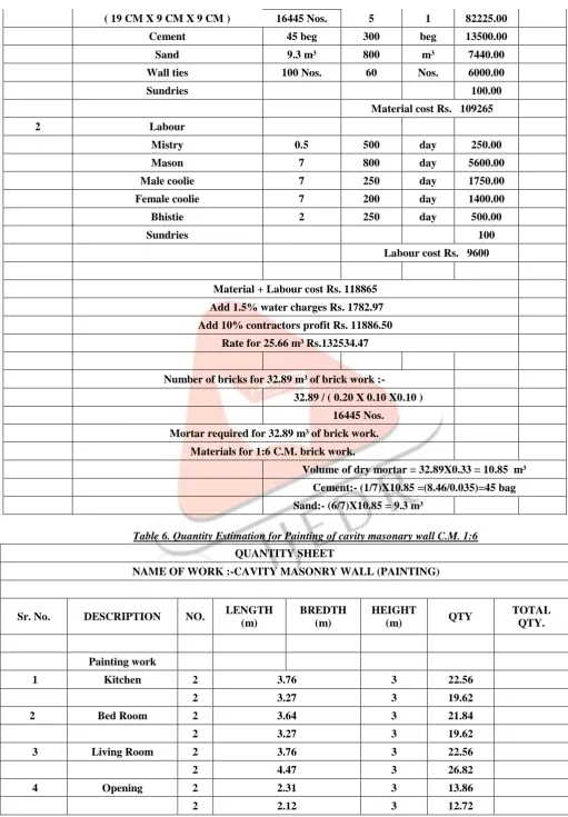 Table 6. Quantity Estimation for Painting of cavity masonary wall C.M. 1:6 