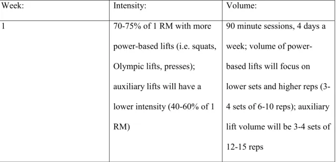 Table 3.3: Resistance Training Progression 