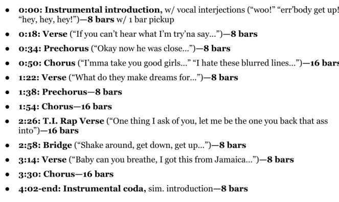 Fig. 1: “Blurred Lines” Form and Chord Progression (My Transcription) 