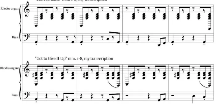 Fig. 2: Comparison of bass and keyboard excerpts in "Blurred Lines" 