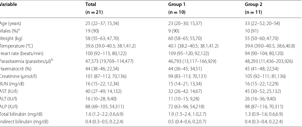 Table 2 Parameter estimates of the final population phar-macokinetic model of  paracetamol in  patients with  falci-parum malaria