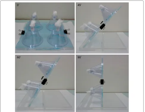 Fig. 1 Cone bioassay of LNs. The holding board was slanted at different angles of 0°, 45°, 60° and 90°
