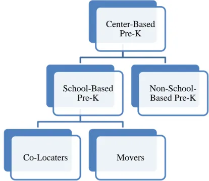 Figure 4.2. Independent Variable Structure.   
