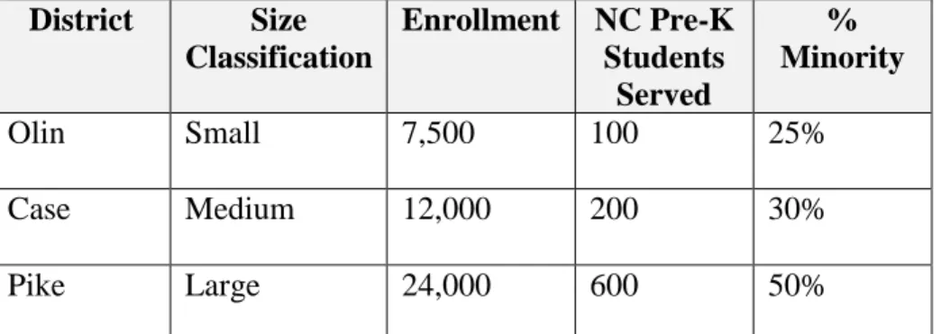 Table 4.1. Description of Qualitative Sample Counties.  