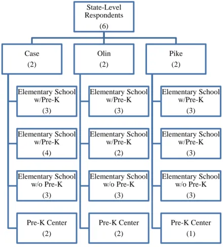 Figure 4.3 Qualitative Sample  