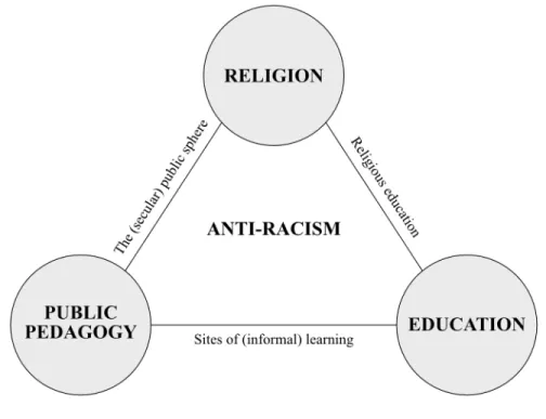 Figure 2.1: Conceptual Framework 