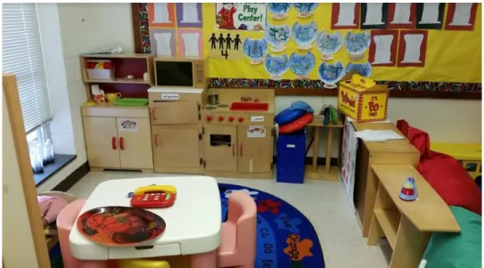 Figure 2. Dramatic Play Center 