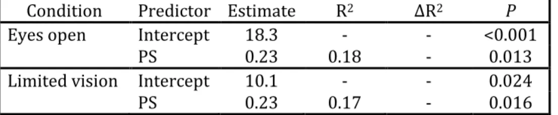 Table 8. Stepwise multivariable regression analysis for time-to-boundary anterior-to- anterior-to-posterior outcomes under both eyes-open and limited-vision conditions