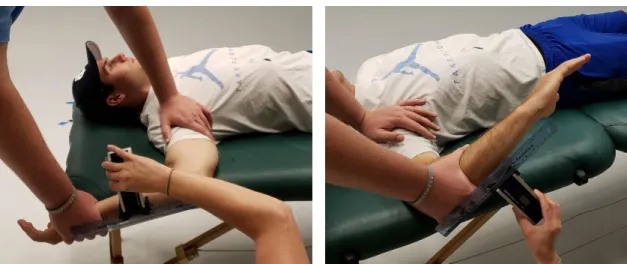 Figure 2. Glenohumeral rotational range of motion assessment method. 