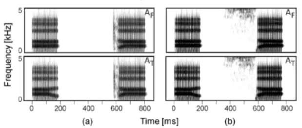 Figure 1: Arai et al (2017) Testing Tokens Spectrograph 