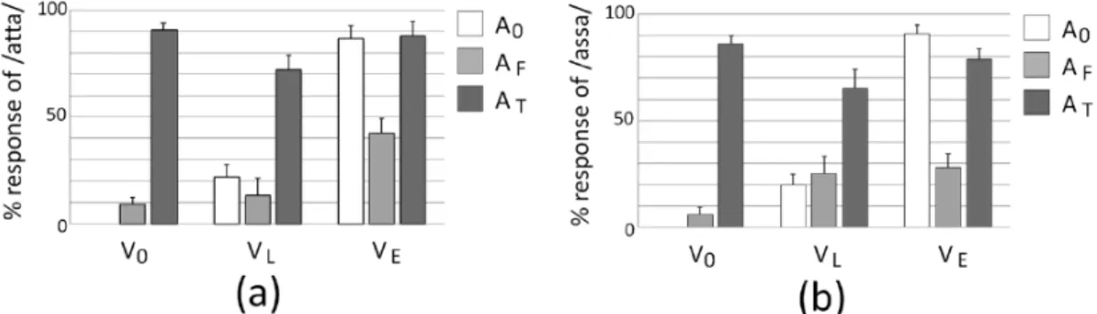 Figure 3: Arai et al (2017) Experimental Results 