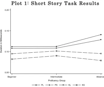 Table 8: Short Story Task Results 
