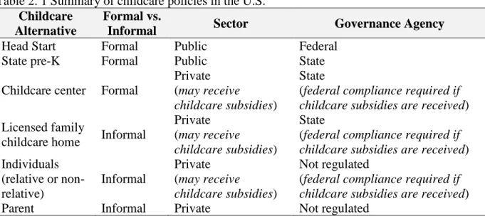 Table 2. 1 Summary of childcare policies in the U.S.