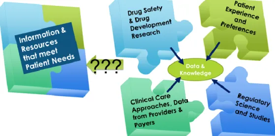 FIGURE 3: Data sources and approaches intended to “inform”  