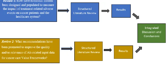 FIGURE 4: Multistage process for structured literature reviews 