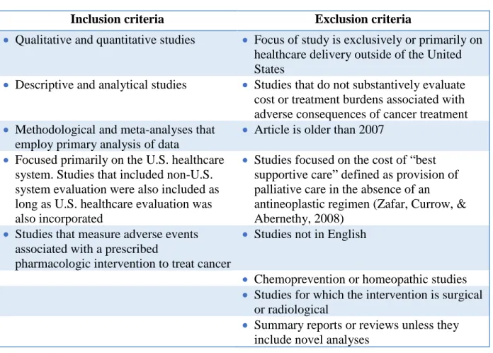 TABLE 3: Inclusion and exclusion criteria 