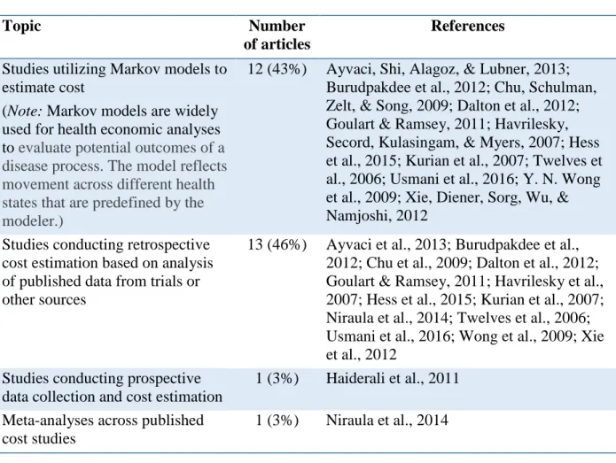 TABLE 4A: Cost assessment methodologies  