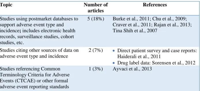 TABLE 4C: Nature/frequency of treatment-related adverse events 