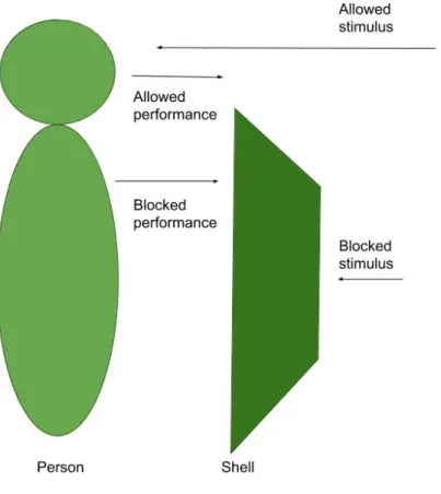 Figure 12. A person partially shielded 