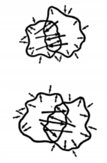 Figure 2. Georges’s Model (Georges, 1969, pp. 320-321) 