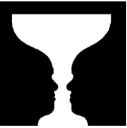 Figure 3. “Reversible goblet” (Colman, 2015, pp. 658-659) 