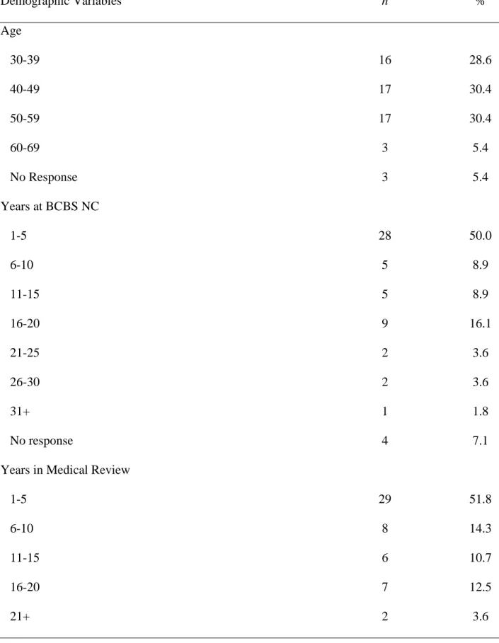 Table 2. Demographic Data  Demographic Variables  n  %  Age     30-39  16  28.6     40-49  17  30.4     50-59     60-69     No Response  17 3 3  30.4 5.4 5.4  Years at BCBS NC     1-5  28  50.0     6-10     11-15     16-20     21-25     26-30     31+  5 5 