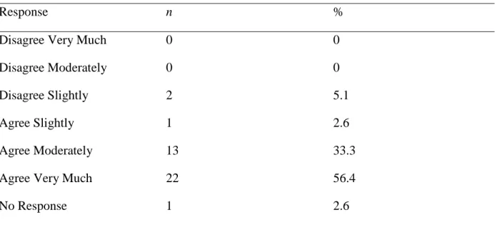 Table 8. The Employee Recognition Program was Easy to Use 
