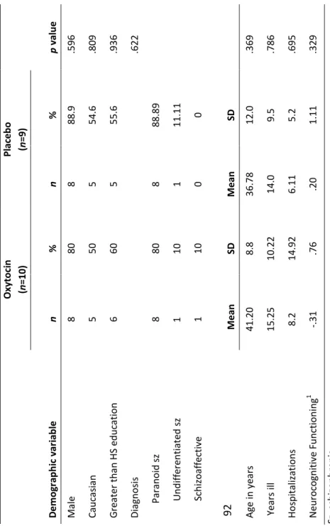 Table 2  Demographic Information !"#$%&amp;'()*+,-'&amp;*'./",