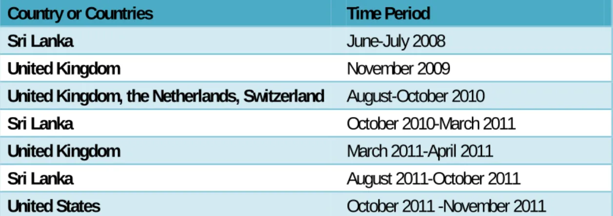 Table 1: Fieldwork Locations 