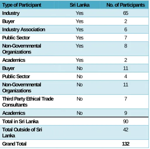 Table 2: Key Informant Interview Participants By Type 