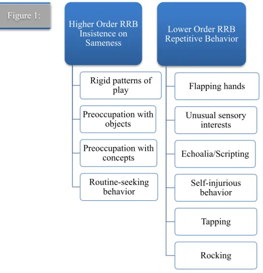 Figure 1. Summary of RRB Literature. 