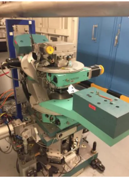Figure 1.3 A photo of the sample positioning stage in the MRT experiment room at ESRF Biomedical Beamline ID17 