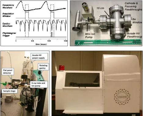 Figure 2.5 Top: a photo of the CNT field emission based microfocus X-ray tube built in the CNT-based micro-CT scanner