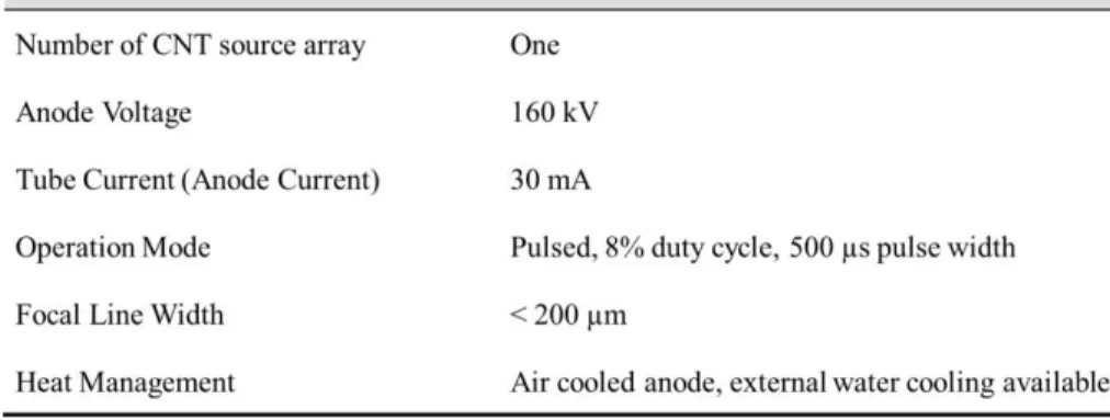 Table 3.1 Selected parameters for full power operation of the first CNT-MRT prototype 