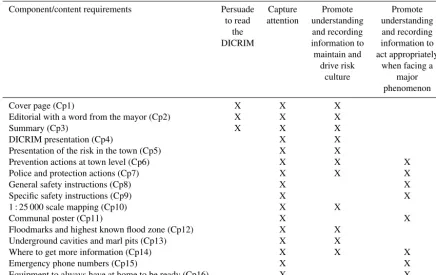 Table 6. An extract of some content requirements satisﬁed by each component.