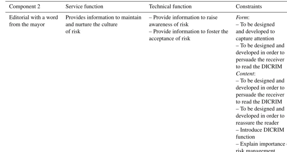 Table 8. Example of an indicator grid for evaluating the length of the editorial component.