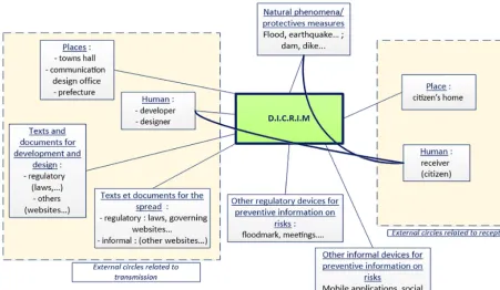 Figure 3. Functional block diagram for DICRIM.