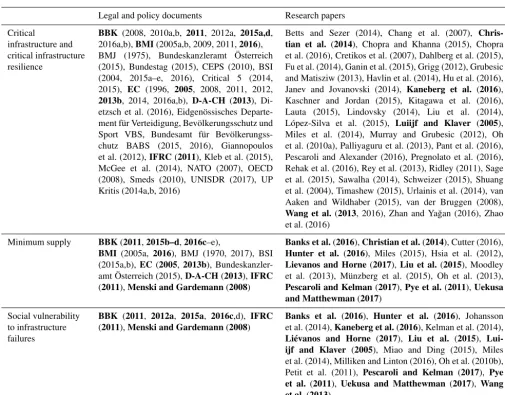 Table 1. List of key references per subcategory (few papers deal with more than one category; these papers are highlighted in bold).