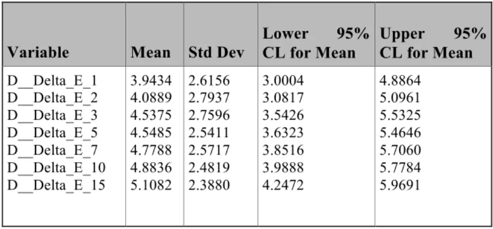 Table 2.1: Mean and Standard deviation of ∆E of dehydration. 