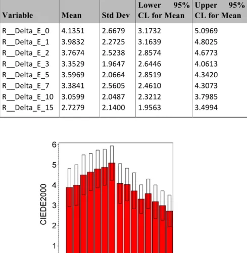 Figure 2.5: Changes in the (∆E) of Dehydration and Rehydration. 